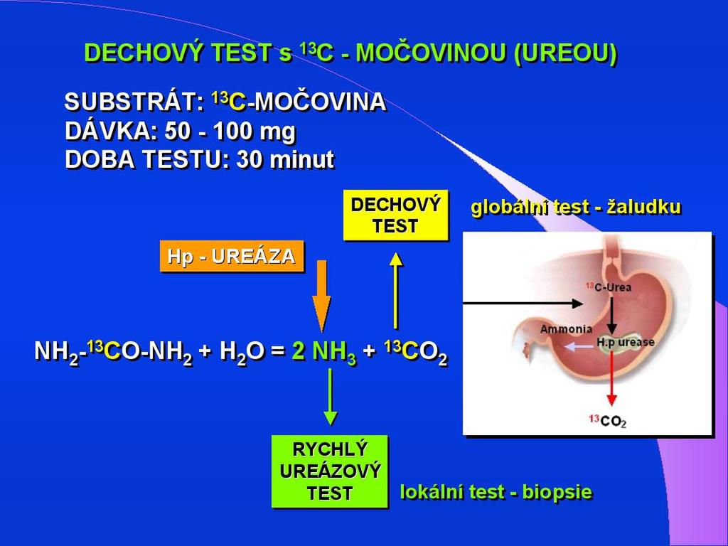 Laboratorní diagnostika v gastroenterologii KAPITOLA 27 Vyšetřování žaludeční acidity je založeno na stimulaci parietálních buněk, odběru žaludeční šťávy a stanovení obsahu volné a celkové HCl.