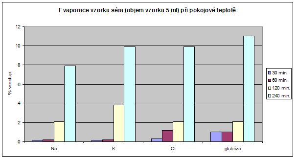 Pro odběr séra nebo plazmy jsou u novorozenců přes svoji nákladnost preferovány zkumavky typu mikrotainer. Tyto zkumavky mají separátor séra a pojmou 600 µl krve. Je snadné nalepit na ně štítek.