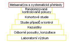 Trendy v laboratorní medicíně (POCT, automatizace, konsolidace, EBM, omiky) využití interních důkazů pro odpověď na klinickou otázku, hledání externích důkazů pro odpověď na klinickou otázku,