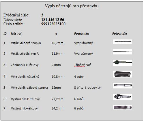 UTB ve Zlíně, Fakulta managementu a ekonomiky 103 Obr. 35 Návrh lístku s výpisem nástrojů pro přestavbu (vlastní zpracování) IX.