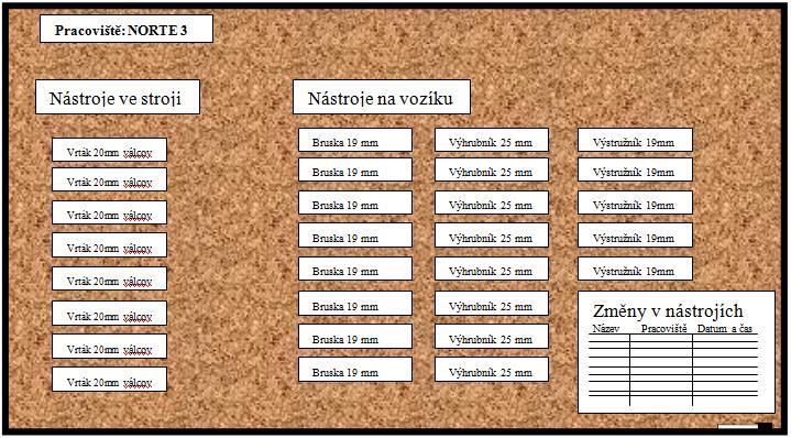 UTB ve Zlíně, Fakulta managementu a ekonomiky 105 stroj najít u jiných pracovišť, nebo vyrobit nový za pouţití koncového nástroje například vrtáku a drţáku.