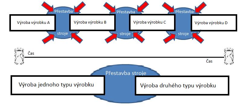 UTB ve Zlíně, Fakulta managementu a ekonomiky 19 2 PŘÍSTUPY KE ZMĚNÁM Potřeba zvyšovat produktivitu je formálně vyhlašována vedením podniků téměř kaţdý den.