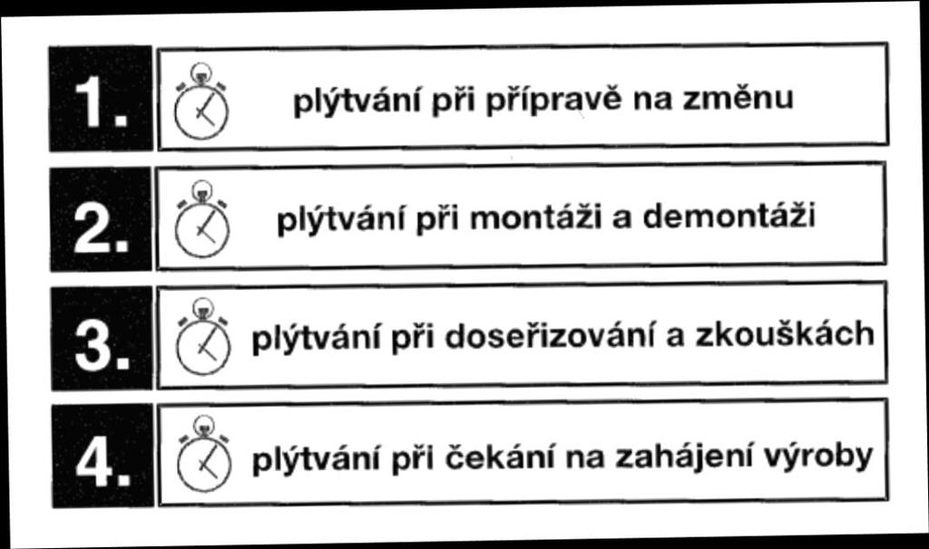UTB ve Zlíně, Fakulta managementu a ekonomiky 21 2.1.2 Krátká zastavení stroje a běh naprázdno Běh stroje naprázdno či krátká přerušení jsou obvykle způsobeny dočasnými problémy strojů.