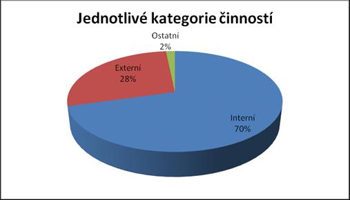 UTB ve Zlíně, Fakulta managementu a ekonomiky 78 Přestavba trvala celkem 3 hodiny 30 minut a 20 vteřin.