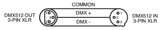DMX NASTAVENÍ (pokračování) Obrázek 2 Konfigurace pinů XLR Pin1 = Zem Pin2 = Data Compliment (-) Pin3 = Data True (+) Obrázek 3 Zvláštní poznámky: Zakončení řetězce.