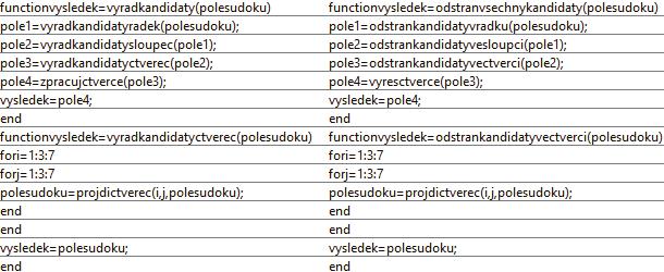 nebo čistě kódů je patrná z tabulky 6.