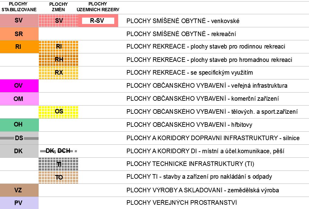 ÚZEMNÍ PLÁN PYŠEL C.