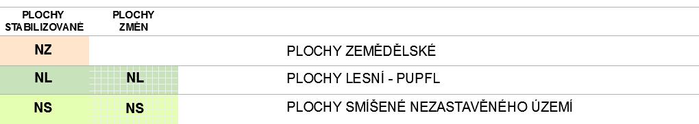 ÚZEMNÍ PLÁN PYŠEL PLOCHY ZMĚN ozn.