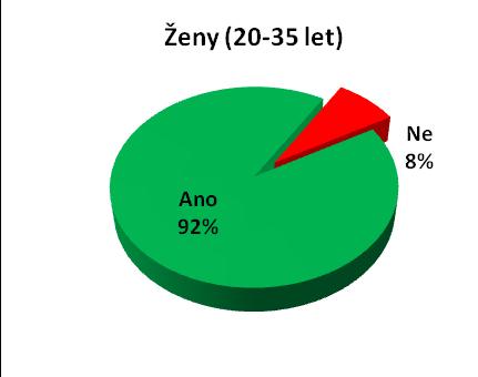 C) Benefitní systém firmy Výzkumná