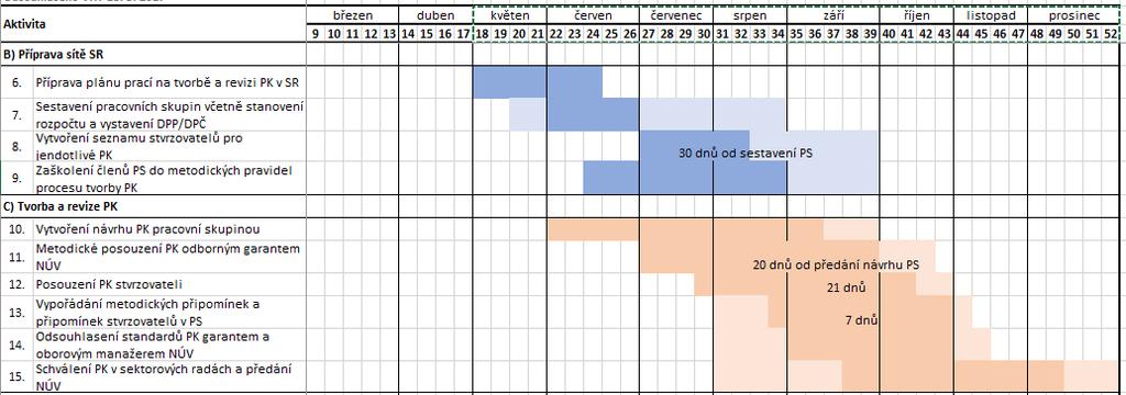 druhá část - skladový program Duna - objednávky, příjemky, výdejky, faktura, inventura aj. Dle zástupců AOs, je při délce zkoušky 2-4 hodiny 25 kritérií zkoušení zbytečně náročné.