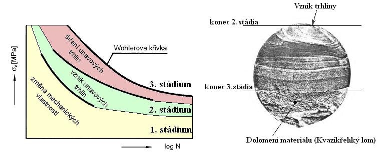 Pro mechanismus vzniku trhlin existuje přibližně 5 hlavních teorií: 1. Prorůstání intruzí do hloubky 2. Křehký lom v kořeni intruze 3. Kondenzace vakancí při souběžné tvorbě dutin 4.