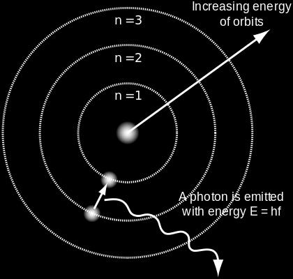 N = 1, 2, 3, 4, (také