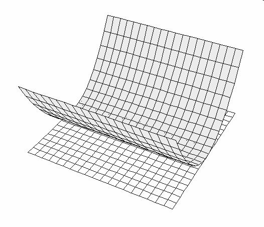 Iva Křivková V trojrozměrném euklidovském prostoru se objekty zobrazují příkazem Draw3D.