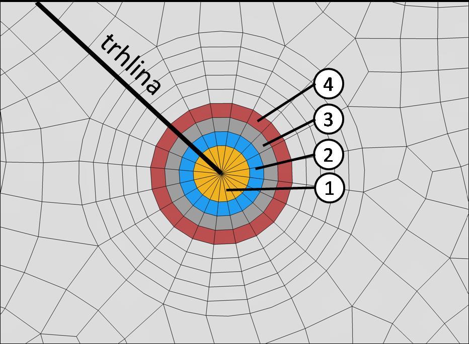 Domain Integral method výpočet J-integrálu Interaction Integral method výpočet FIN K Virtual