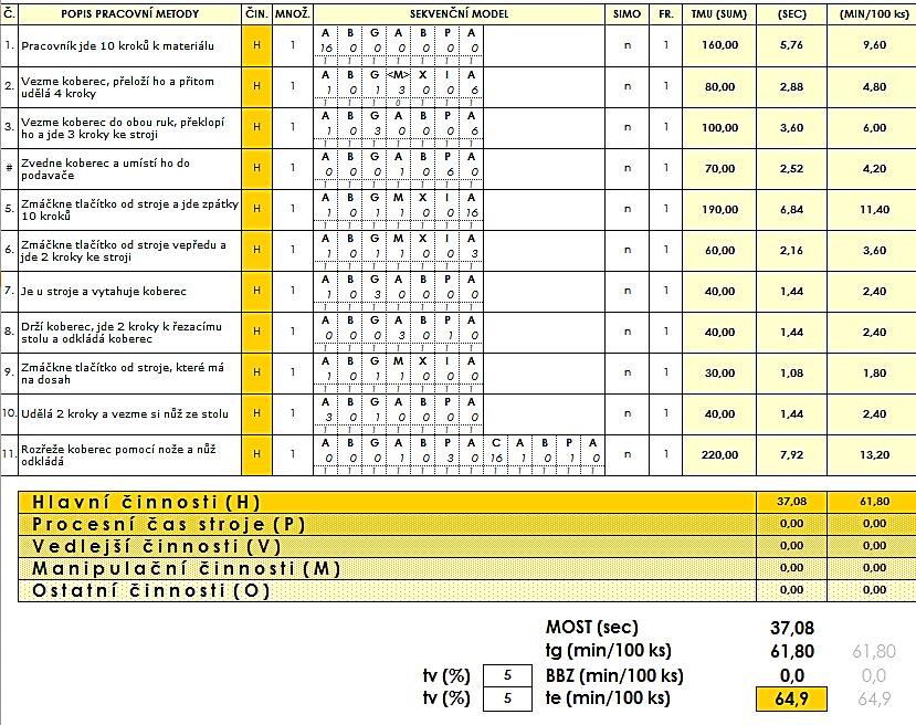 PŘÍLOHA P III: MOST