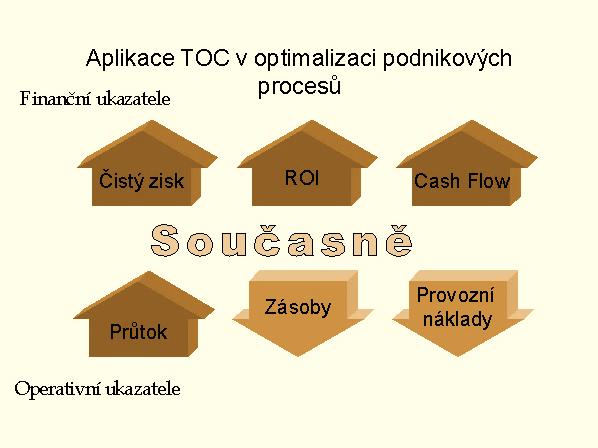 UTB ve Zlíně, Fakulta managementu a ekonomiky 23 3. Provozní náklady (operating expense) peníze nutné k přeměně investic na průtok.