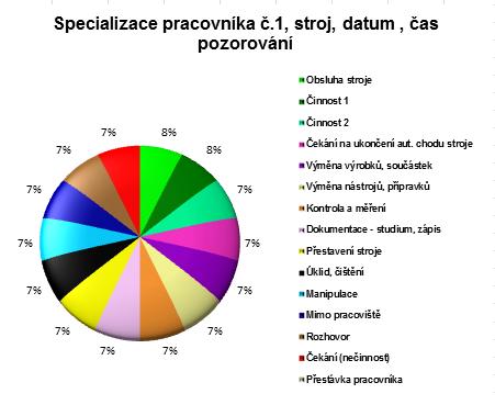 UTB ve Zlíně, Fakulta managementu a ekonomiky 40 5.2.1 Analýza současného stavu Základním úspěchem analýzy je její provádění přímo na pracovišti a v dostatečně dlouhé době.