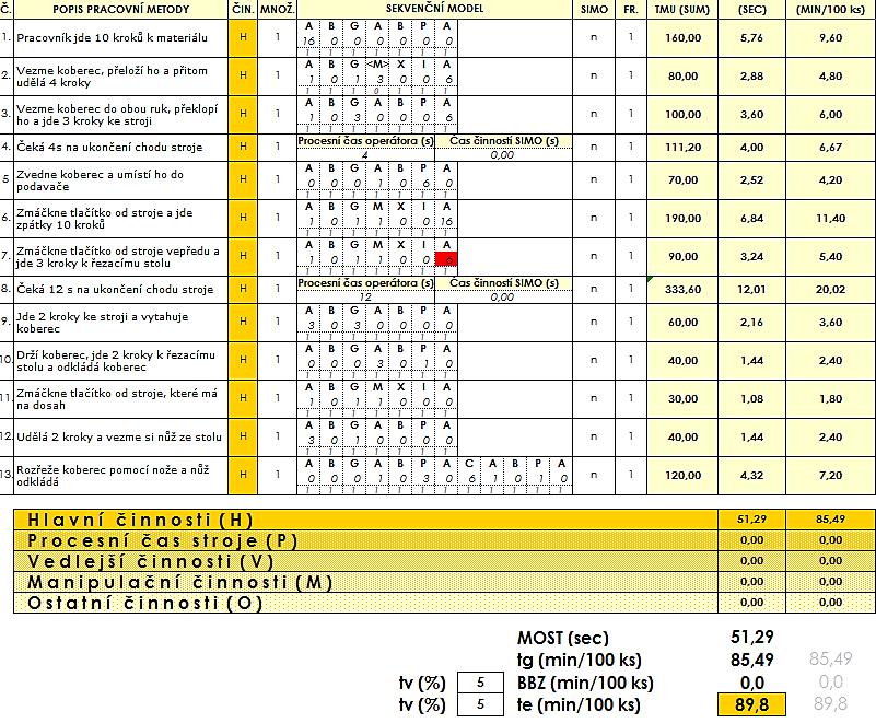 UTB ve Zlíně, Fakulta managementu a ekonomiky 64 Tab. 7: MOST pracoviště tvarování (vlastní zpracování) 6.4.5.