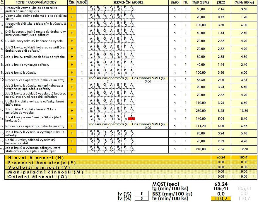 UTB ve Zlíně, Fakulta managementu a ekonomiky 66 Tab. 9: MOST pracoviště výseku 2. varianta (vlastní zpracování) 6.4.5.