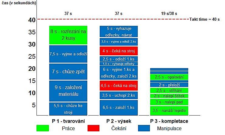 UTB ve Zlíně, Fakulta managementu a ekonomiky 77 jednotlivé pracovníky. Této problematice jsem se dále věnovala v kapitole 8.