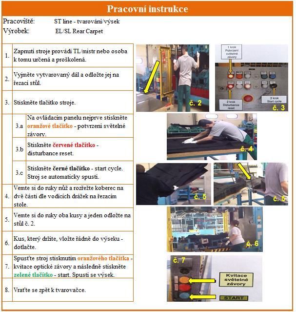 UTB ve Zlíně, Fakulta managementu a ekonomiky 83 Obr. 24: Pracovní instrukce pracoviště tvarování/výsek (vlastní zpracování) Na obrázku níže (Obr. 25) vidíte pracovní instrukce pracoviště výseku.