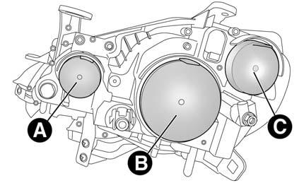 214 V NOUZI VÝMĚNA VNĚJŠÍ ŽÁROVKY PŘEDNÍ OPTICKÉ SKUPINY obr. 15 Obsahují žárovky potkávacích, dálkových a směrových světel. Uspořádání žárovek: A.