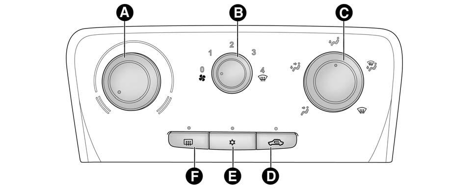 SEZNÁMENÍ S VOZIDLEM 59 MANUÁLNÍ KLIMATIZACE 1 Obr. 30 L0E0017m OVLÁDAČE obr. 30 A. Otočný ovládač teploty vzduchu (červená-teplo / modráchlad) B.