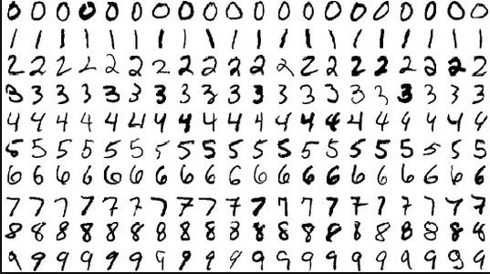 Konvoluční sítě vs MNIST (ilustrace) 16 MNIST: Databáze (označkovaných) obrázků rukou psaných číslic: 60 000 tréninkových, 10 000 testovacích.