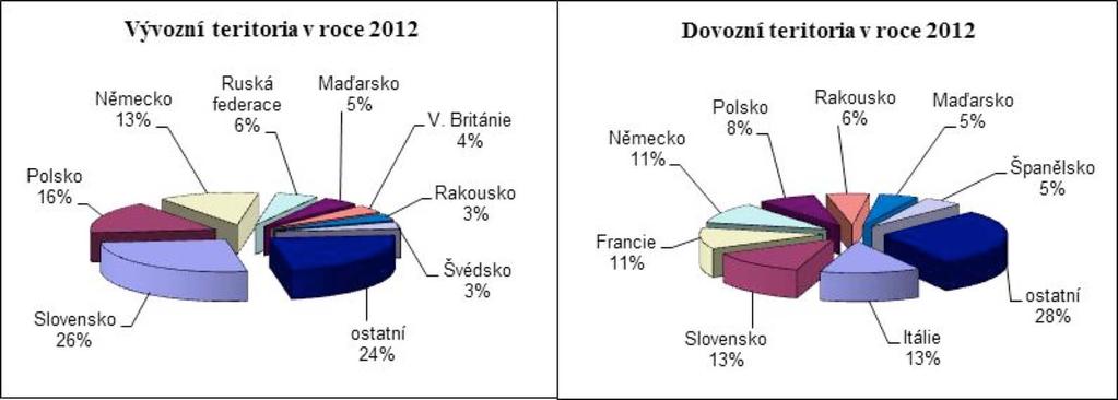 ČR OBCHODNÍ TERITORIA - NÁPOJE