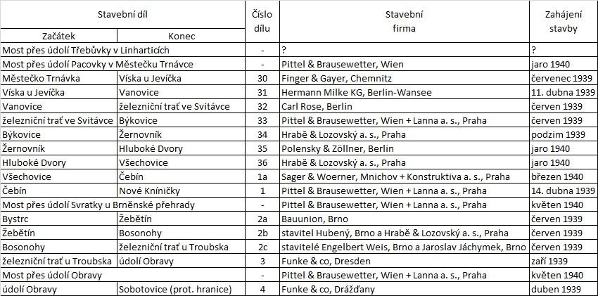 A. Textové přílohy Tab. č. 1: Seznam stavebních dílů.