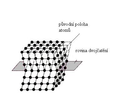 Hranice zrn tvoří přechodovou oblast mezi zrny a vyznačují se nepravidelným uspořádáním atomů. Polykrystalický materiál vykazuje větší odpor proti deformaci než monokrystaly.