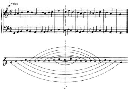 teorie grup [Galois, Cauchy,