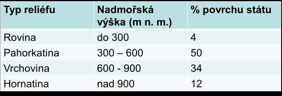 Pouze zaznačte do slepé mapy: 18. Polabská nížina 19. Hornomoravský úval 20. Dolnomoravský úval 21.