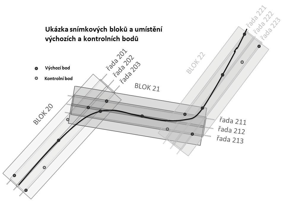 Obecným cílem BIM je snížení nákladů finančních, časových a organizačních při zachování požadavků kvality všech činností v celém životním cyklu stavby, tj.