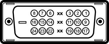 DVI konektor Číslo pinu 24-pinová strana připojeného signálního kabelu 1 TMDS RX2-2 TMDS RX2+ 3 TMDS Ground 4 Nepřipojeno 5 Nepřipojeno 6 DDC Clock 7 DDC Data 8 Nepřipojeno 9 TMDS RX1-10 TMDS RX1+ 11