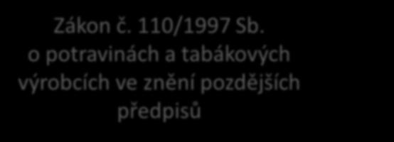 , o doplňcích stravy Vyhláška č. 172/2015 Sb.