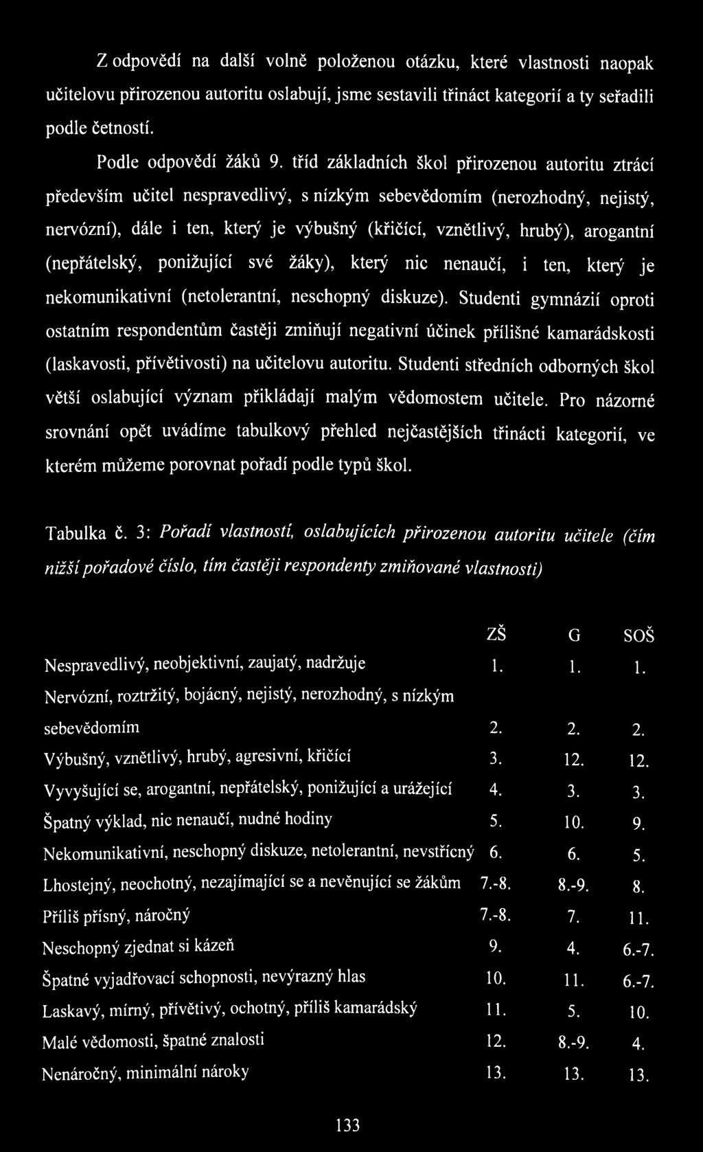 arogantní (nepřátelský, ponižující své žáky), který nic nenaučí, i ten, který je nekomunikativní (netolerantní, neschopný diskuze).