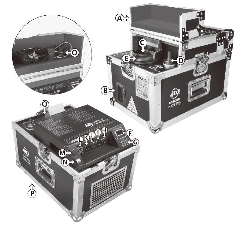 POPIS PŘÍSTROJE A. Přepravní kufr B. Okénko pro sledování hladiny kapaliny s modrou LED C. Výstup pro opar (vstup kapaliny) D. Ucpávka E. Směrová otočná deska s magnetem F. LCD displej G.