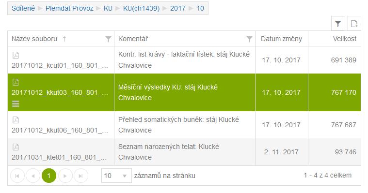 soubory se ukládají do