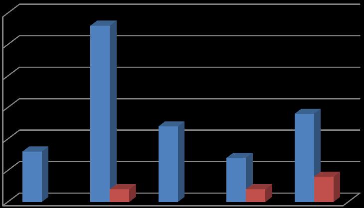Jako důvod uváděli neúčinnost substituční léčby (celkem 6,6% z nich), nelíbí se to 1,3% osob, hanlivě se pak o závislých osobách vyjadřuje
