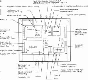 počet vstupů/výstupů Doba provádění bitové instrukce Doba provádění číselné instrukce PCD2.M110 PCD2.M120/M150 PCD2.M170 PCD2.