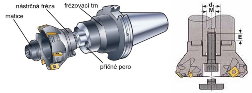 FSI VUT DIPLOMOVÁ PRÁCE List 33 za pomocí redukčních pouzder, těch se použije také tehdy, neshoduje-li se kužel frézovacího trnu s kuželem vřetena.