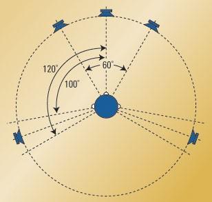 ITU standard pro 5