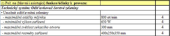 = TSA ( a přidané ) 1 k (hlav. i podp.) transformačním funkcím/účinkům k operátoruts, operandu a procesu {0 } Predik.hodnota Hodn.vhodn.{0-} Váž.