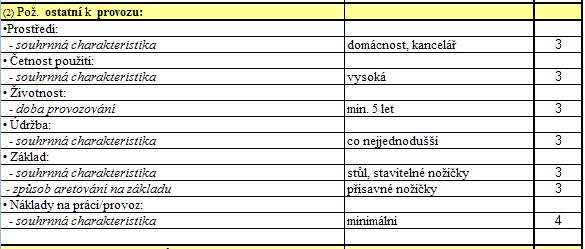 ) 2 k provozuschopnosti - k místu provozování, časovému rozmezí a servisu {0 } Predik.hodnota Hodnocení {0-} Váž.