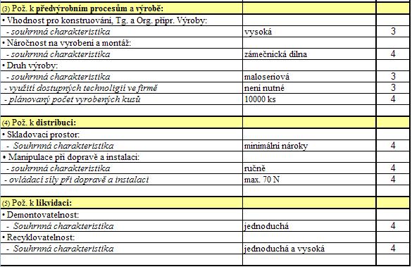 I. ROZPRACOVÁNÍ ZADÁNÍ 1.1a Specifikace požadavků na TS Ib. Specifikace požadavků na reflektované vlastnosti TS ke VŠEM ETAPÁM ŽIVOTNÍHO CYKLU TS!