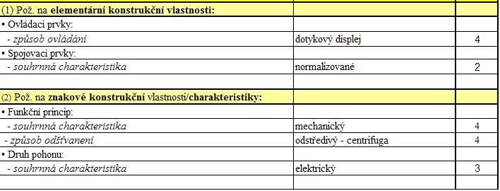 vlastnosti Hodnota indikátoru Hodnocení vhodnosti TS pro specifikované požadavky Váha v TS {0 } 9 definiční definiční (elementární) (elementární) konstrukční konstrukční vlastnosti vlastnosti {0 } }