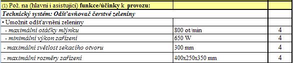 SWOT pro výchozí stav SWOT pro zlepšený stav Třída/podtřída vlastností / Vlastnost / - indikátor vlastnosti Hodnota indikátoru Váha v TS Hodnota splnění Hodnocení Váž.