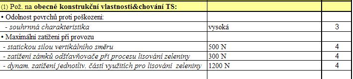 Konstrukční návrh přístroje na přípravu nápojů z čerstvé zeleniny I. ROZPRACOVÁNÍ ZADÁNÍ 1. Vyjasnění a rozpracování požadavků na TS 1.1a Specifikace požadavků na TS II.