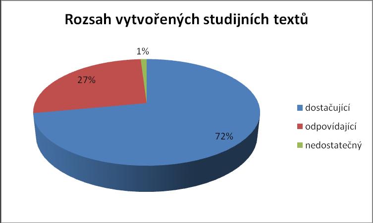 Pouze 2 studenti se vyjádřili, že jim ve vytvořených studijních tetech chybí nějaké téma, nicméně neuvedli která.